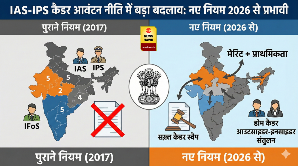 IAS-IPS Cadre Allocation Policy