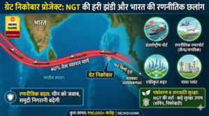 Great Nicobar Project