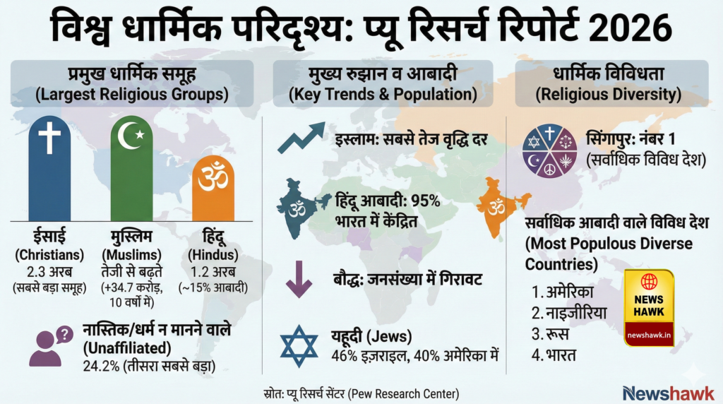 global religious landscape