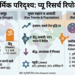 global religious landscape