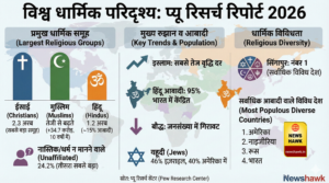 global religious landscape