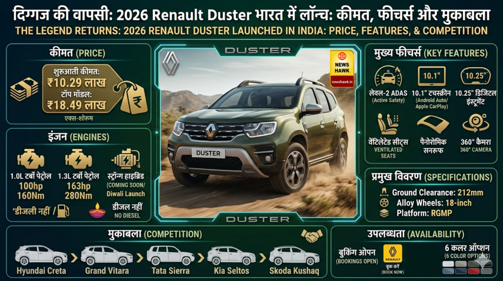 Renault Duster