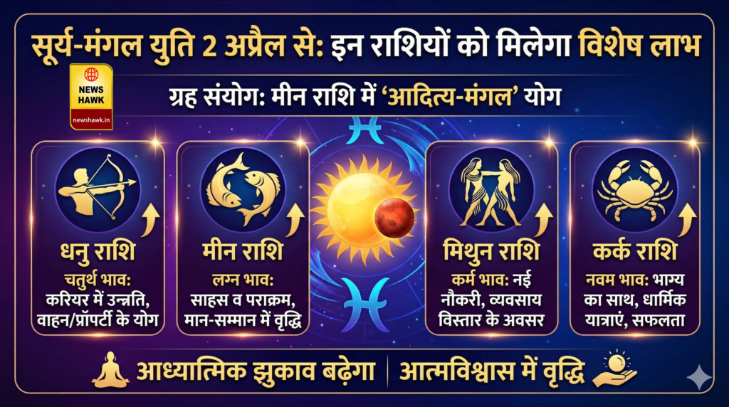 Sun-Mars conjunction