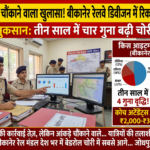 बेडशीट-कंबल चोरी में राजस्थान का बीकानेर रेल मंडल देश में नंबर वन!