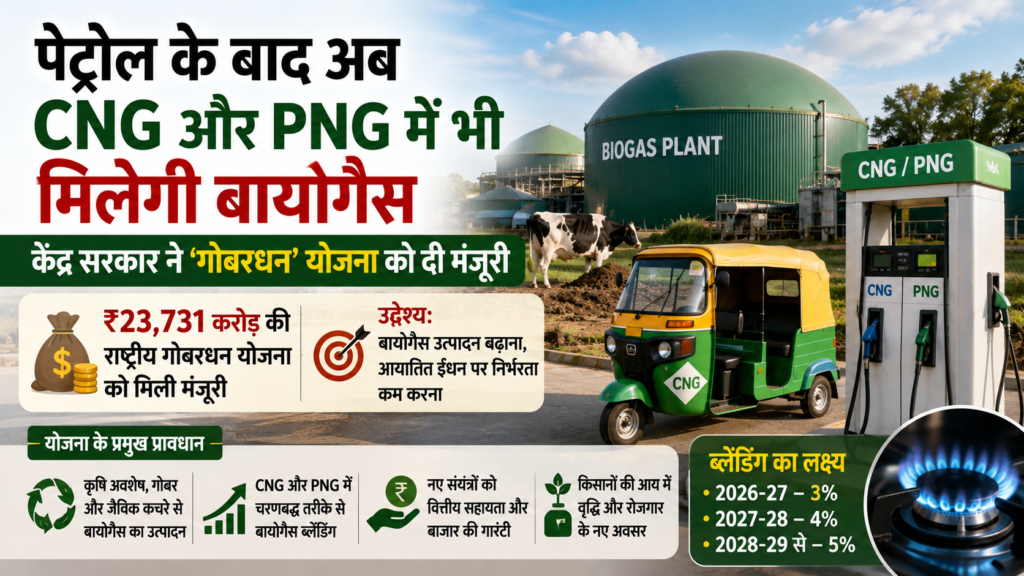 biogas