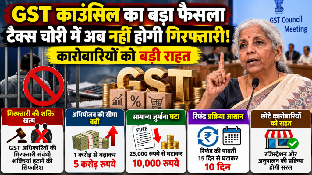 GST Infographic